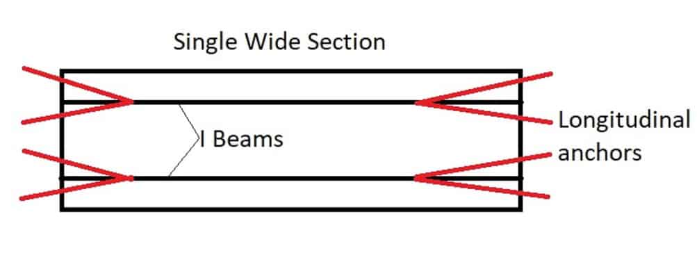 longitudinal anchors